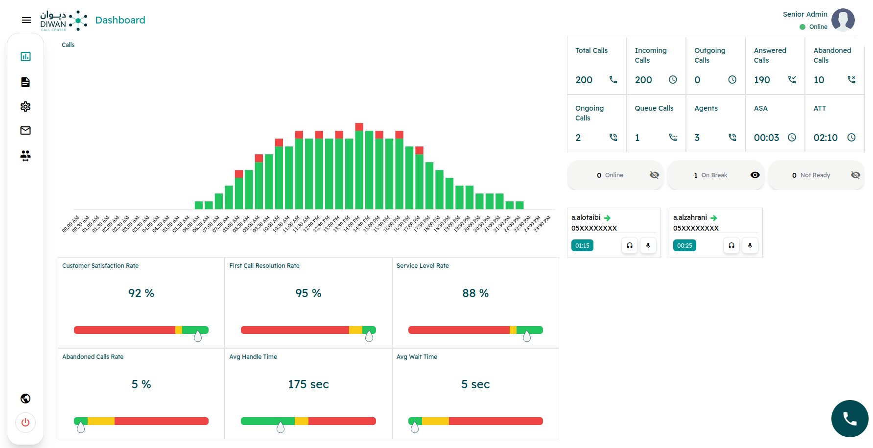 Diwan CC Dashboard