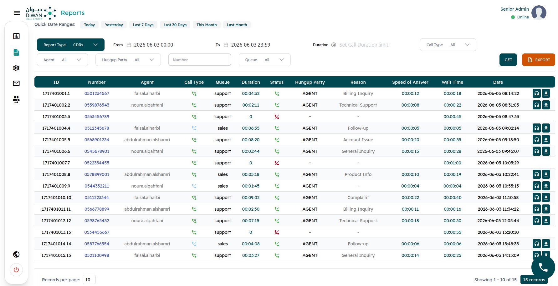 CDR Reports