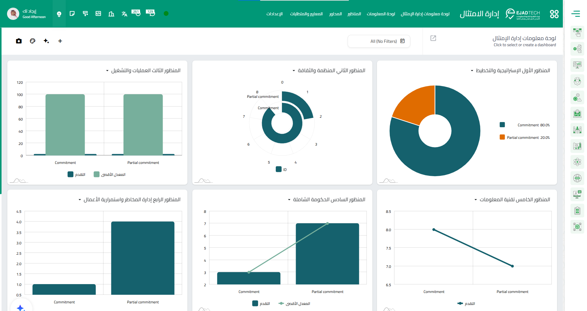 لوحة إدارة الامتثال